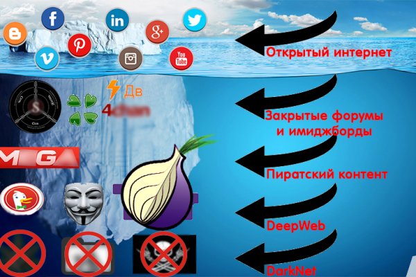 Http kraken onion