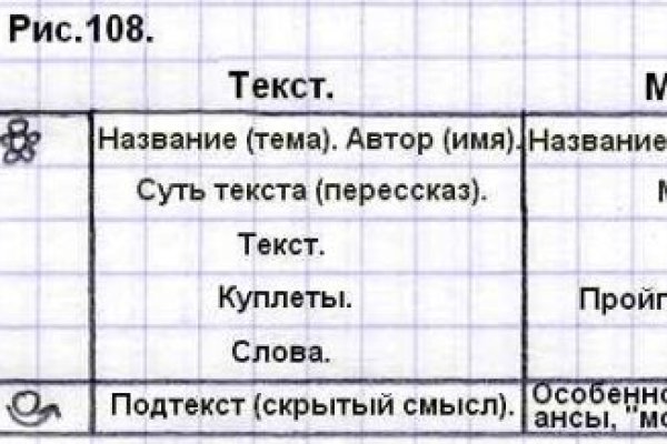 Регистрация кракен
