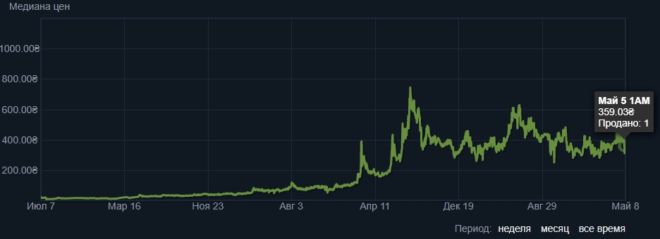 Kraken market ссылка
